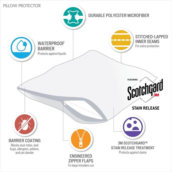 3M Scotchguard 2-Pack Pillow Protector Set